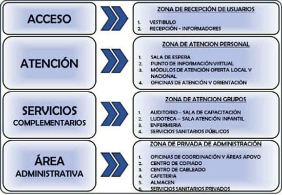 Unidad de Víctimas