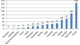 Asmet 2