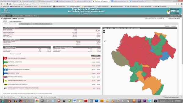 Resultados Cámara Cauca