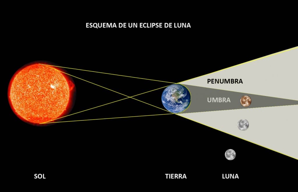 Eclipse de Luna Eclipse05