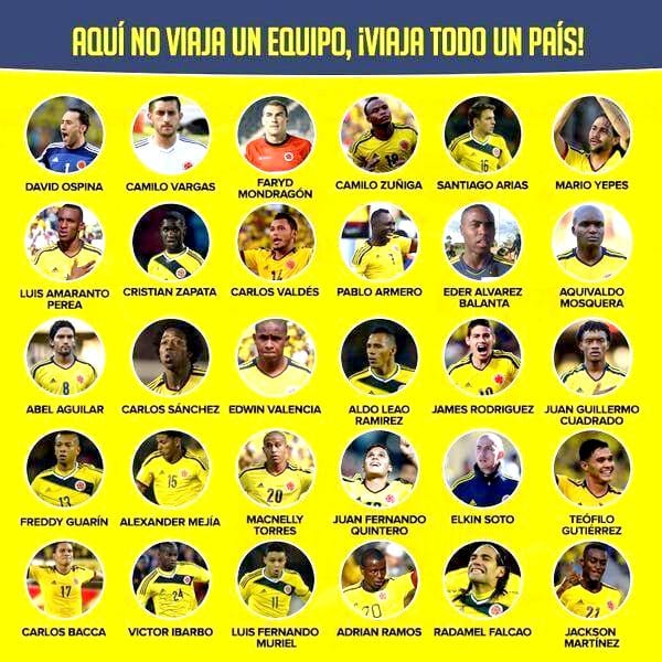Lista de Convocados Selección Colombia Lista de Convocados Selección Colombia