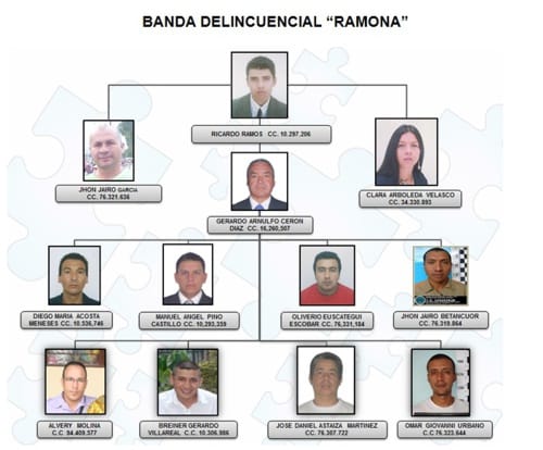 orden jeraquico de la banda ramona