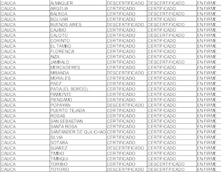 Municipios del Cauca certificados por Superservicios Municipios del Cauca certificados por Superservicios