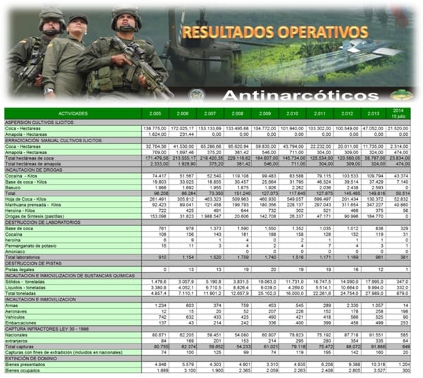 narcoticos