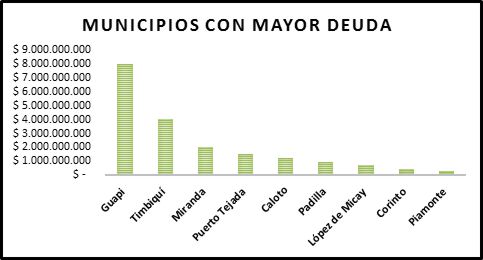 Deuda municipios