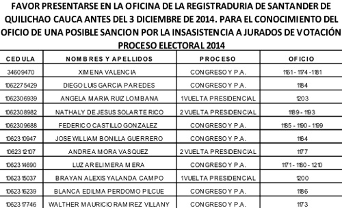 Jurados de votación que no asistieron a ejercer su función electoral en el 2014 Jurados de votación que no asistieron a ejercer su función electoral en el 2014