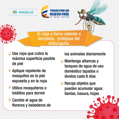 Chikungunya Chikungunya