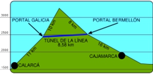 Túnel de La Línea - Colombia1 Túnel de La Línea - Colombia1