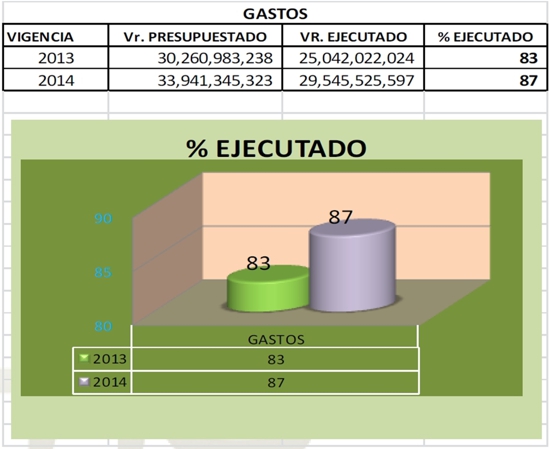 Gastos HFPS Gastos HFPS