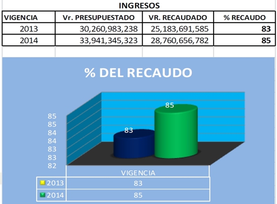 Ingresos 2014 HFPS Ingresos 2014 HFPS