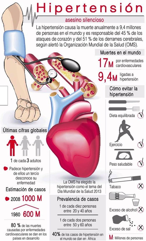 Hipertensión arterial Hipertensión arterial