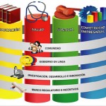 Plan Nacional de Desarrollo