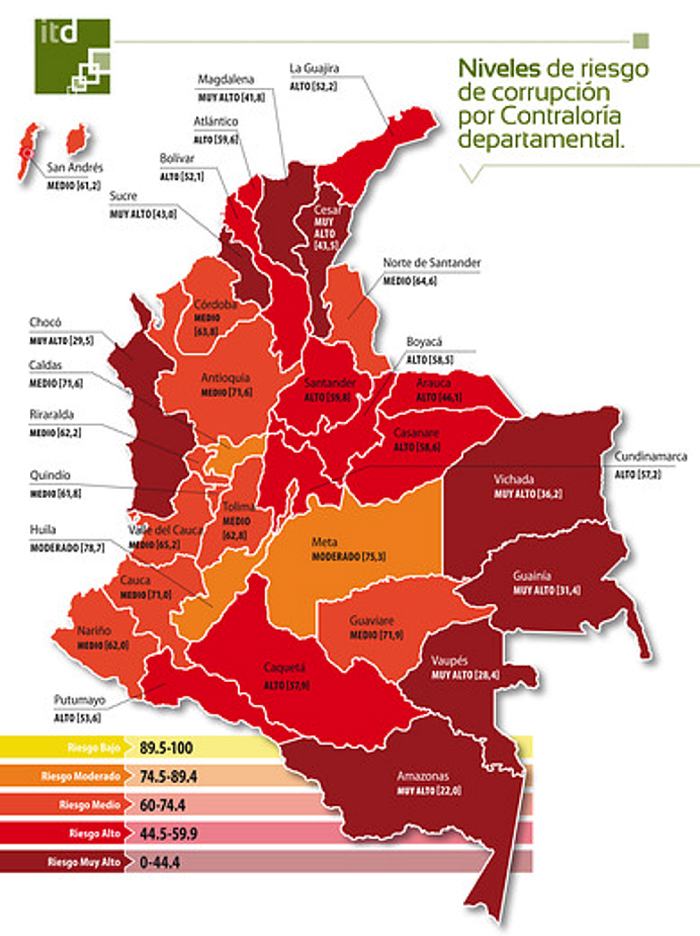 corrupcion contraloria corrupcion_contraloria