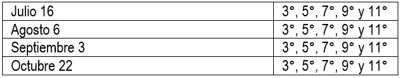 Fechas de las pruebas 'Supérate con el Saber 2.0' Fechas de las pruebas 'Supérate con el Saber 2.0' - 1