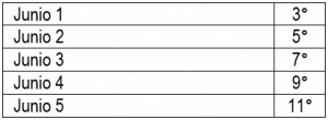 Fechas de las pruebas 'Supérate con el Saber 2.0' Fechas de las pruebas 'Supérate con el Saber 2.0'