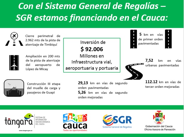 Infraestructura vial para el Cauca - SGR Infraestructura vial para el Cauca - SGR