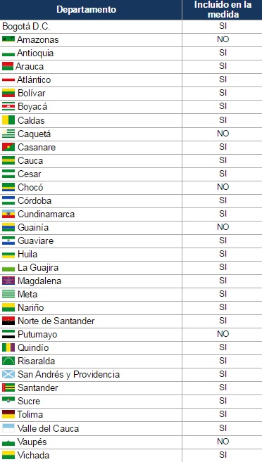 Resumen de departamentos incluidos y no incluidos en la medida de desperdicio de agua - sanciones Resumen de departamentos incluidos y no incluidos en la medida de desperdicio de agua - sanciones