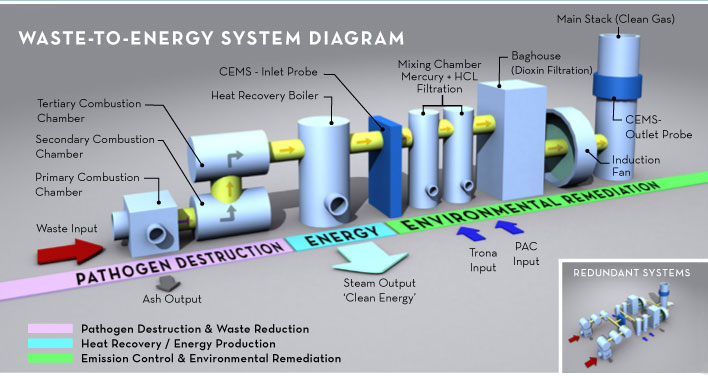 curtis-bay-energy curtis-bay-energy