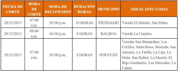 Trabajos de Mantenimiento Programado de la CEO en el Cauca Trabajos de Mantenimiento Programado de la CEO en el Cauca
