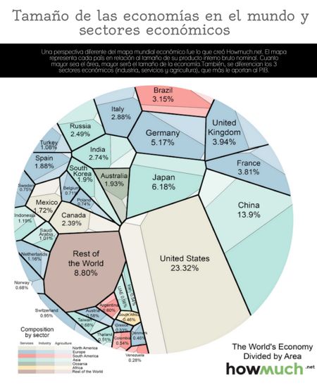 economia 2