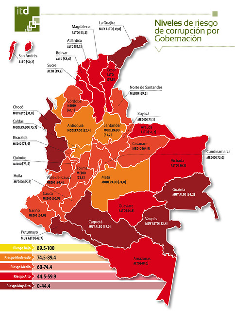 Día Internacional contra la Corrupción mapa-riesgo-corrupcion-gobernacion