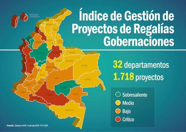 INDICE DE GESTION REGALIAS