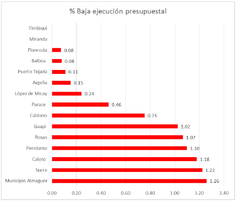 Contraloria Contraloria 1
