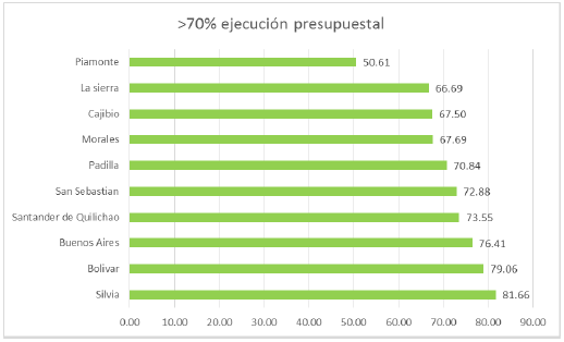 Contraloria Contraloria 2