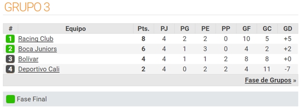 Grupo 3 de la Copa Libertadores 2016 Grupo 3 de la Copa Libertadores 2016