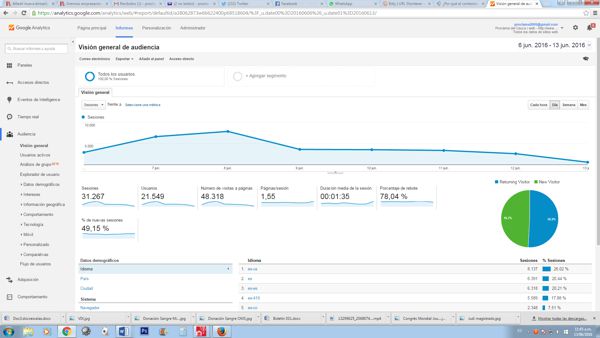Google Analytics