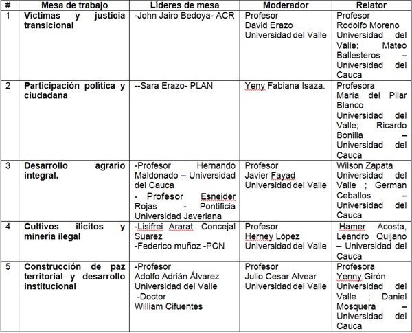 Mesas de trabajo Mesas de trabajo