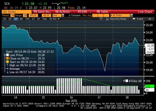 VIX
