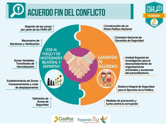 Acuerdo fin del conflicto Acuerdo fin del conflicto