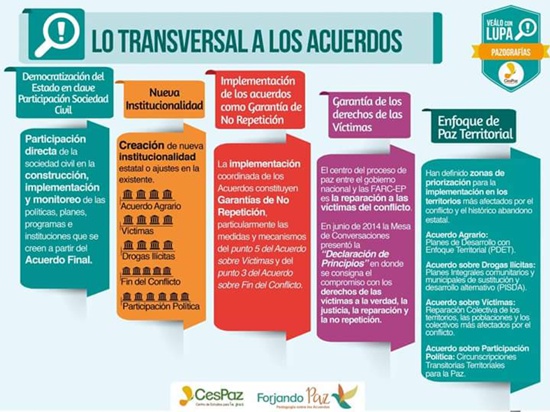 Lo transversal a los acuerdos Lo transversal a los acuerdos