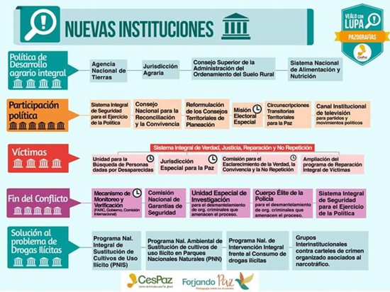 Nuevas instituciones Nuevas instituciones