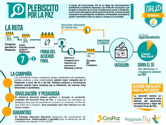 Plebiscito por la paz Plebiscito por la paz
