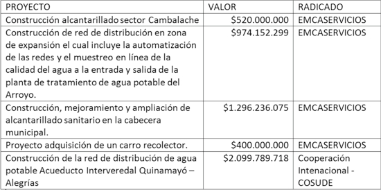 Proyectos de acueductos rurales de EMQUILICHAO en Santander de Q. Proyectos de acueductos rurales de EMQUILICHAO en Santander de Q.