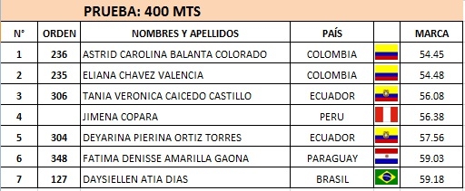 astrid-carolina-4