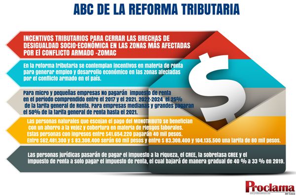tributaria-3