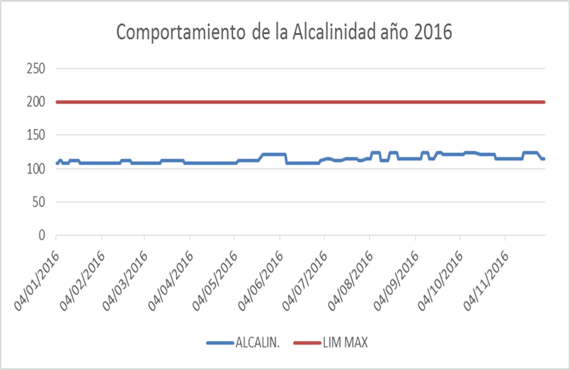 REPORTE DE LA CALIDAD DEL AGUA DISTRIBUIDA POR LA EMPRESA AGUAS DEL PARAÍSO S.A. E.S.P. REPORTE DE LA CALIDAD DEL AGUA DISTRIBUIDA POR LA EMPRESA AGUAS DEL PARAÍSO S.A. E.S.P.