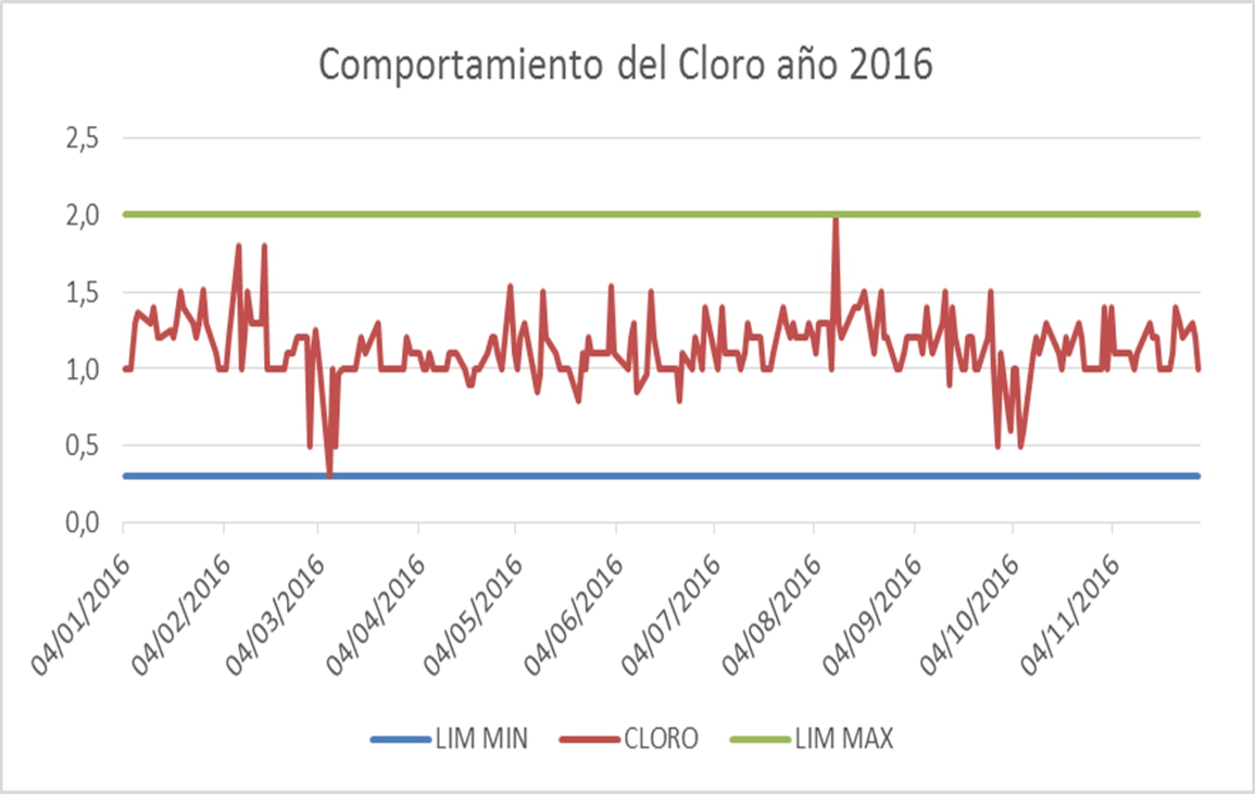 REPORTE DE LA CALIDAD DEL AGUA DISTRIBUIDA POR LA EMPRESA AGUAS DEL PARAÍSO S.A. E.S.P. REPORTE DE LA CALIDAD DEL AGUA DISTRIBUIDA POR LA EMPRESA AGUAS DEL PARAÍSO S.A. E.S.P.