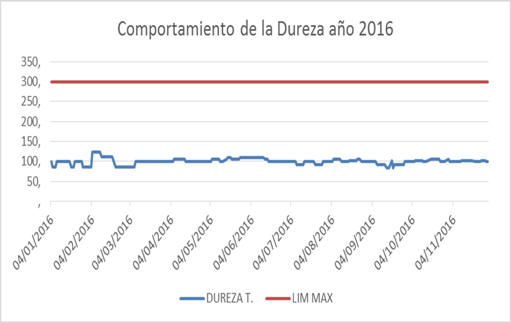 REPORTE DE LA CALIDAD DEL AGUA DISTRIBUIDA POR LA EMPRESA AGUAS DEL PARAÍSO S.A. E.S.P. REPORTE DE LA CALIDAD DEL AGUA DISTRIBUIDA POR LA EMPRESA AGUAS DEL PARAÍSO S.A. E.S.P.