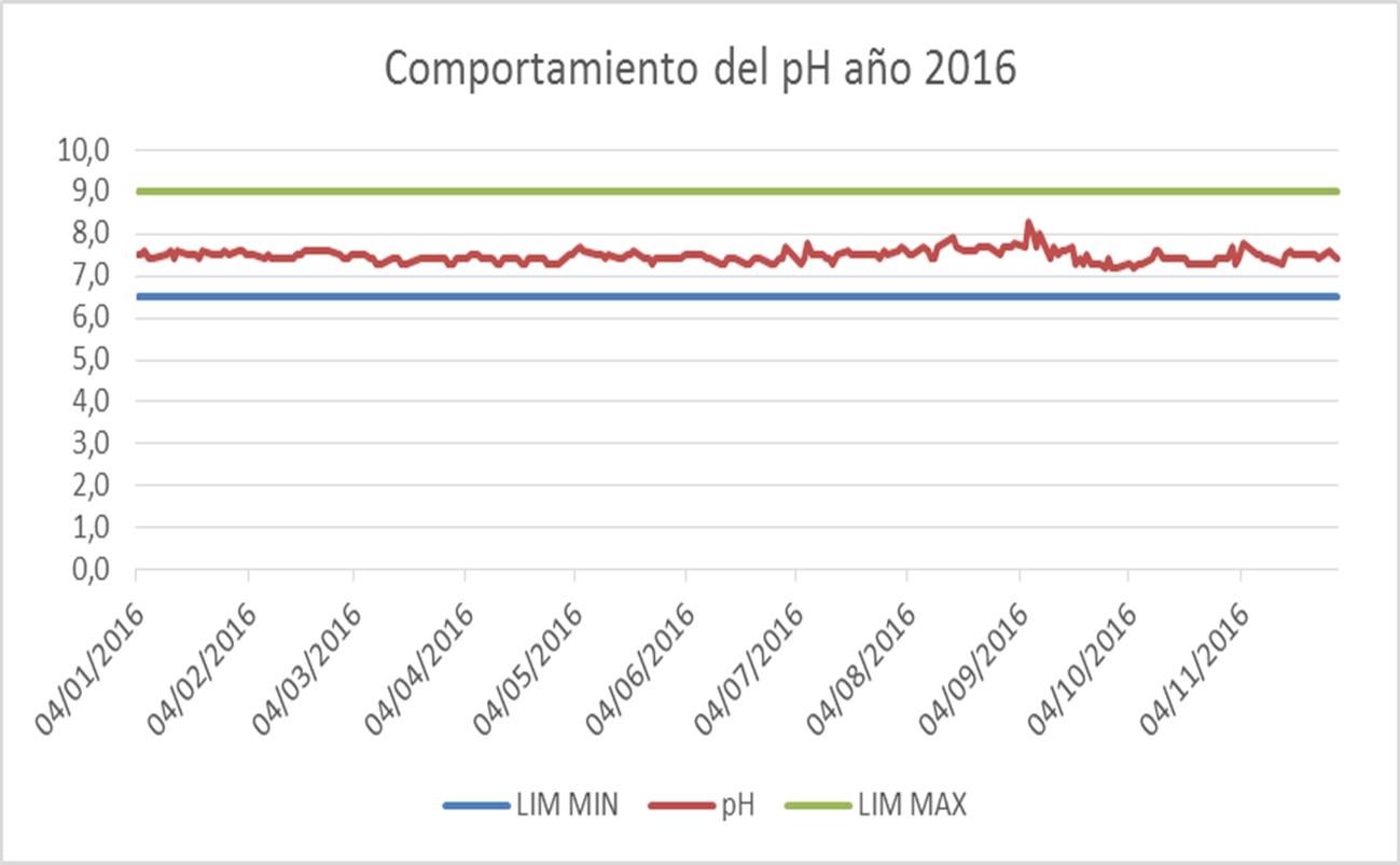 REPORTE DE LA CALIDAD DEL AGUA DISTRIBUIDA POR LA EMPRESA AGUAS DEL PARAÍSO S.A. E.S.P. REPORTE DE LA CALIDAD DEL AGUA DISTRIBUIDA POR LA EMPRESA AGUAS DEL PARAÍSO S.A. E.S.P.
