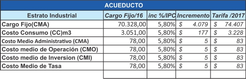 TARIFAS ACUEDUCTO ZONA INDUSTRIAL EL PARAISO - SANTANDER DE QUILICHAO1 TARIFAS ACUEDUCTO ZONA INDUSTRIAL EL PARAISO - SANTANDER DE QUILICHAO