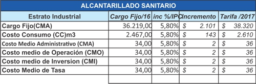 TARIFAS ALCANTARILLADO SANITARIO ZONA INDUSTRIAL EL PARAISO - SANTANDER DE QUILICHAO1 TARIFAS ALCANTARILLADO SANITARIO ZONA INDUSTRIAL EL PARAISO - SANTANDER DE QUILICHAO