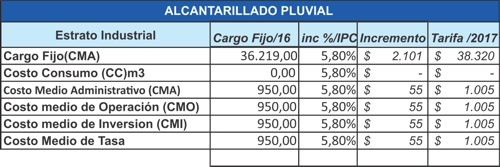 TARIFAS ALCANTARILLADO ZONA INDUSTRIAL EL PARAISO - SANTANDER DE QUILICHAO TARIFAS ALCANTARILLADO ZONA INDUSTRIAL EL PARAISO - SANTANDER DE QUILICHAO