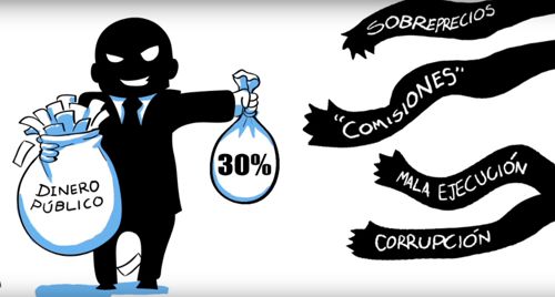 corrupción