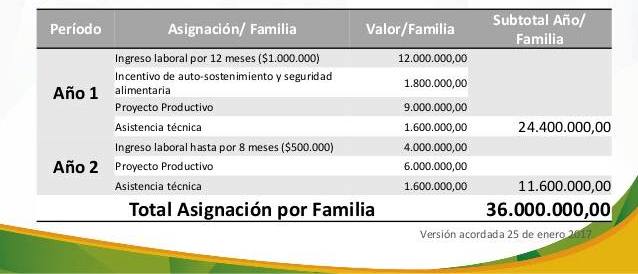 cultivos de uso ilícito en Corinto cultivos de uso ilícito en Corinto