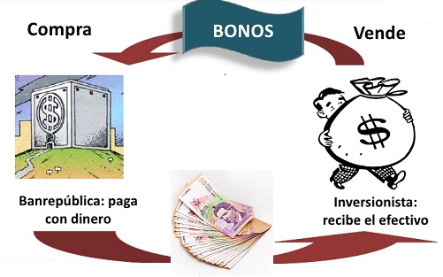 El Estado y la economía