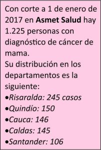 Por el derecho a una vida sin cáncer